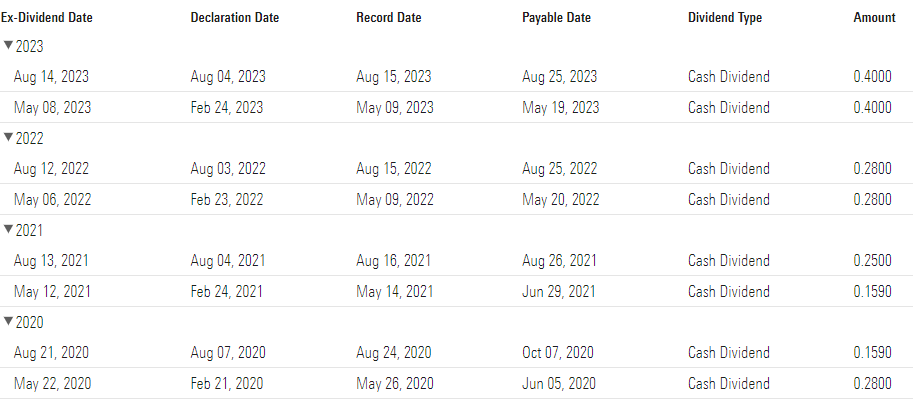 OCBC Dividend